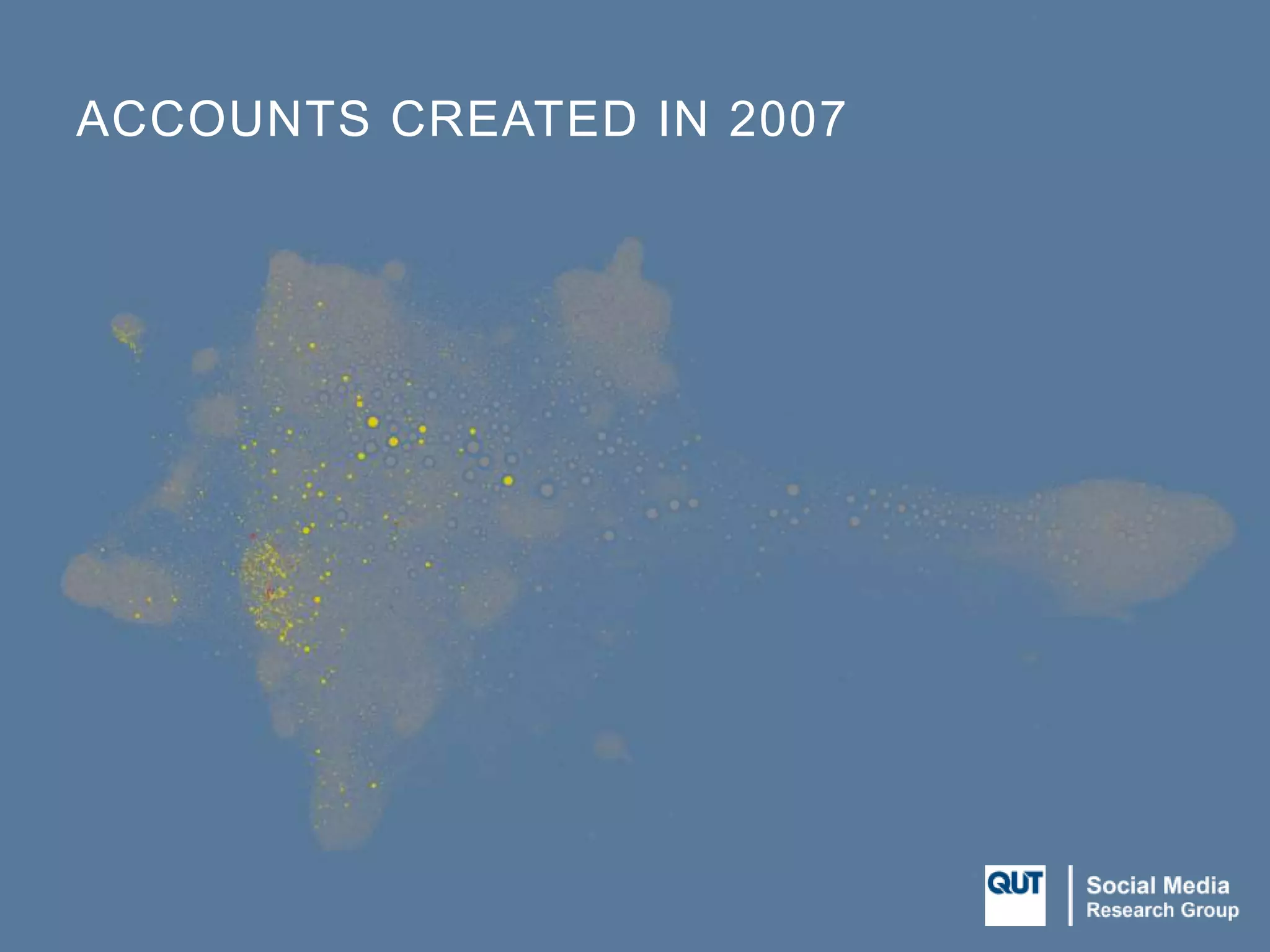 ACCOUNTS CREATED IN 2007
 