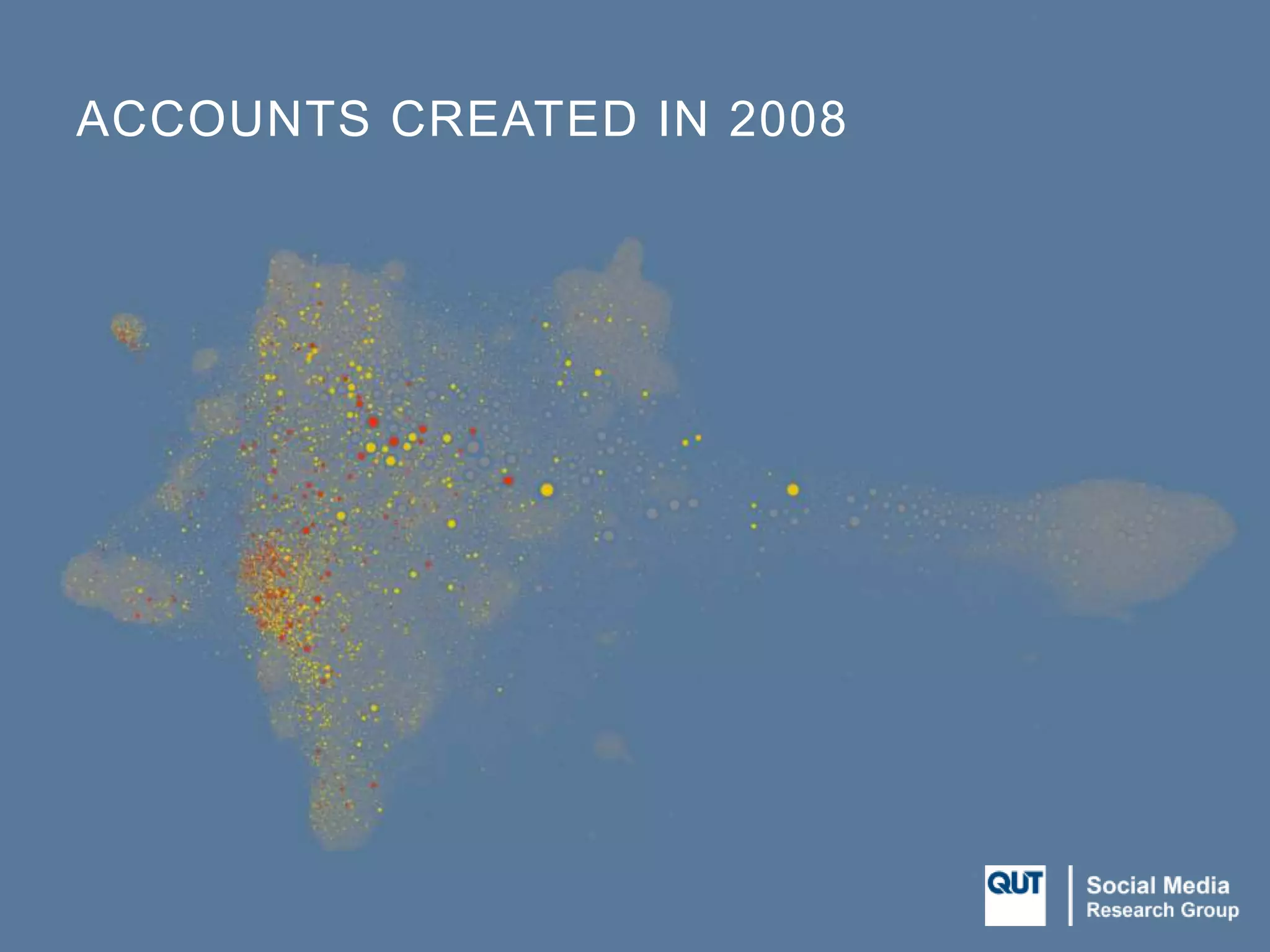ACCOUNTS CREATED IN 2008
 