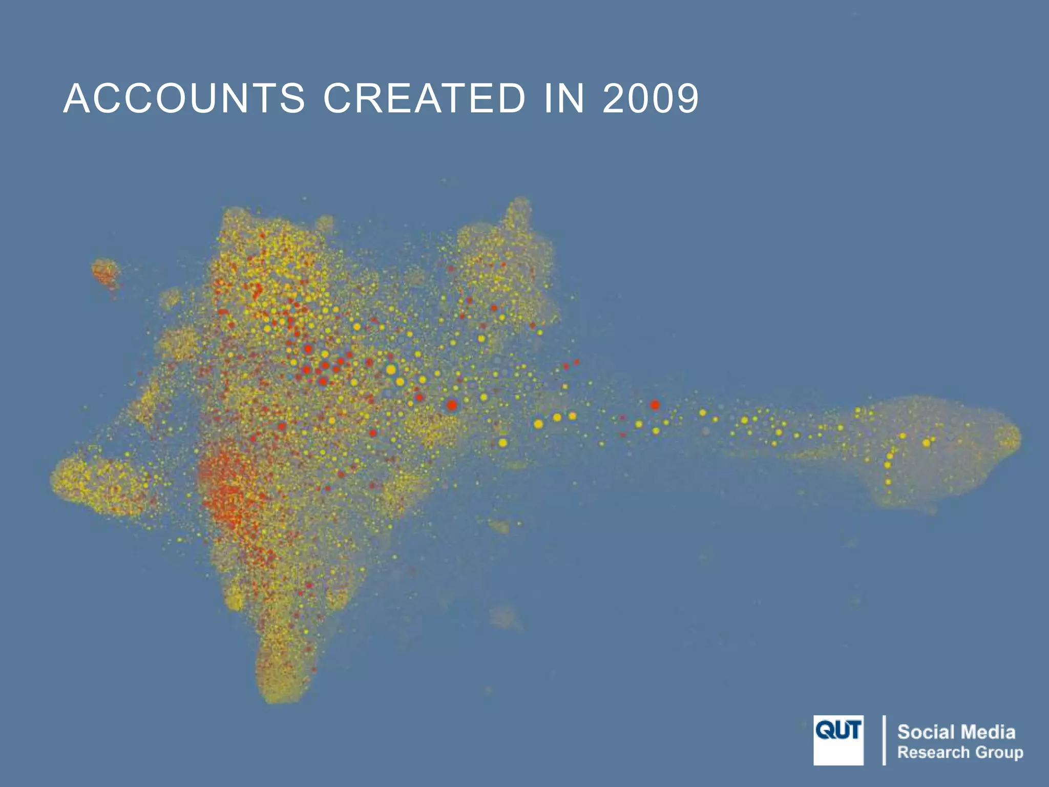 ACCOUNTS CREATED IN 2009
 