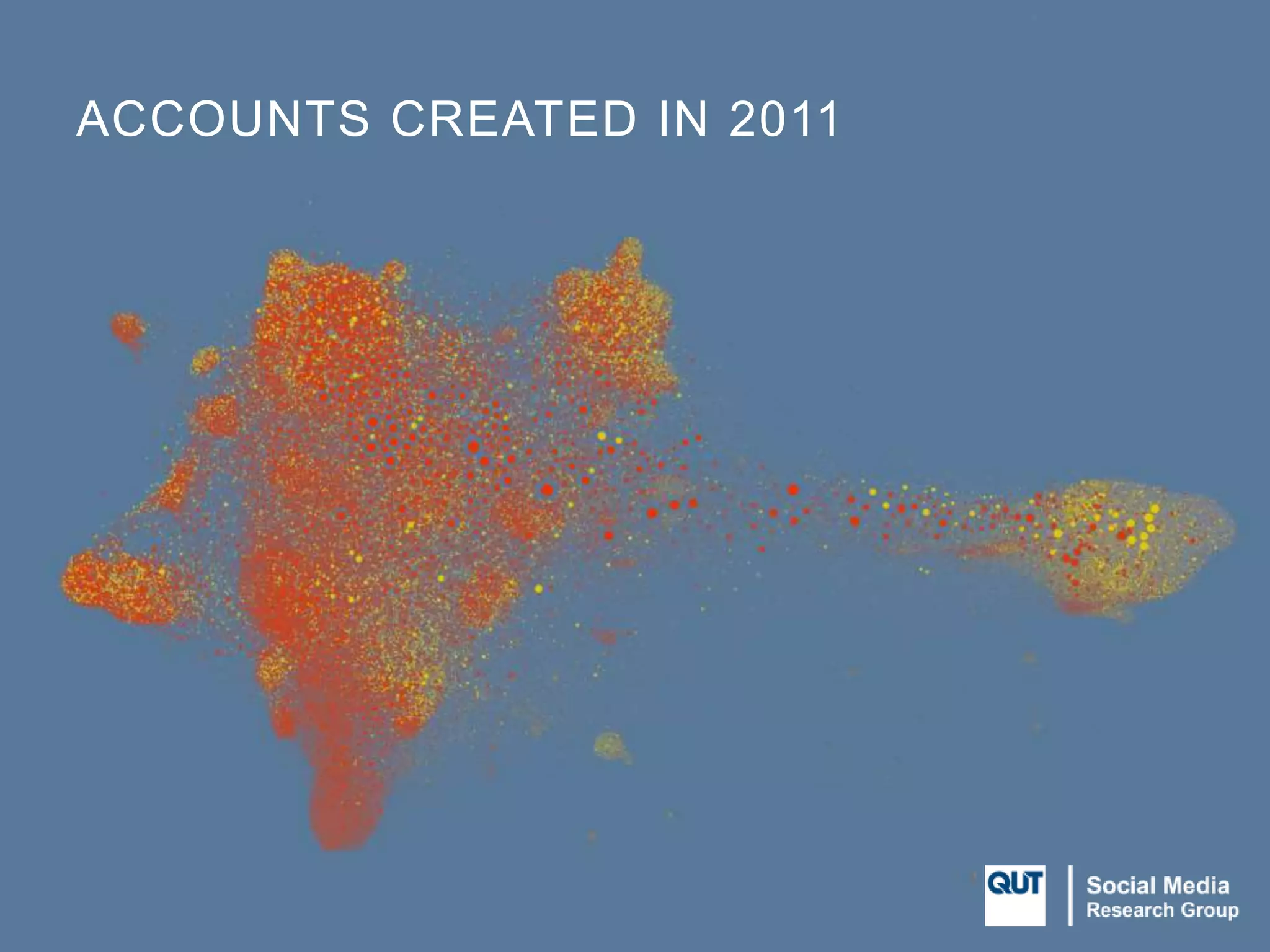 ACCOUNTS CREATED IN 2011
 