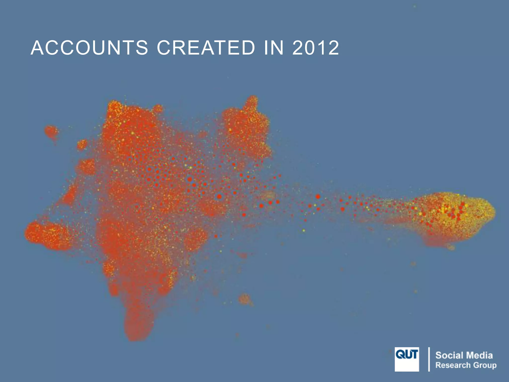 ACCOUNTS CREATED IN 2012
 