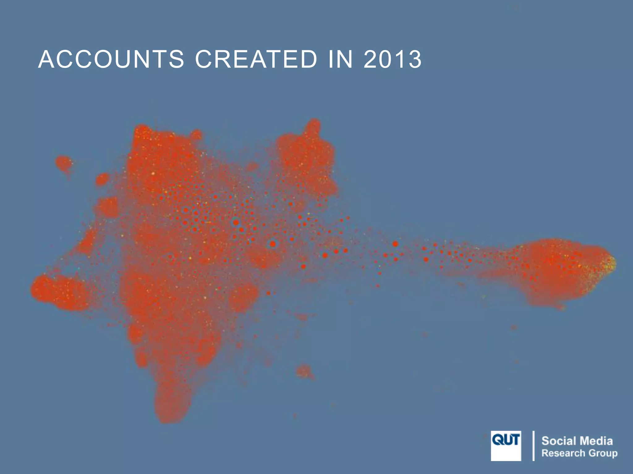 ACCOUNTS CREATED IN 2013
 