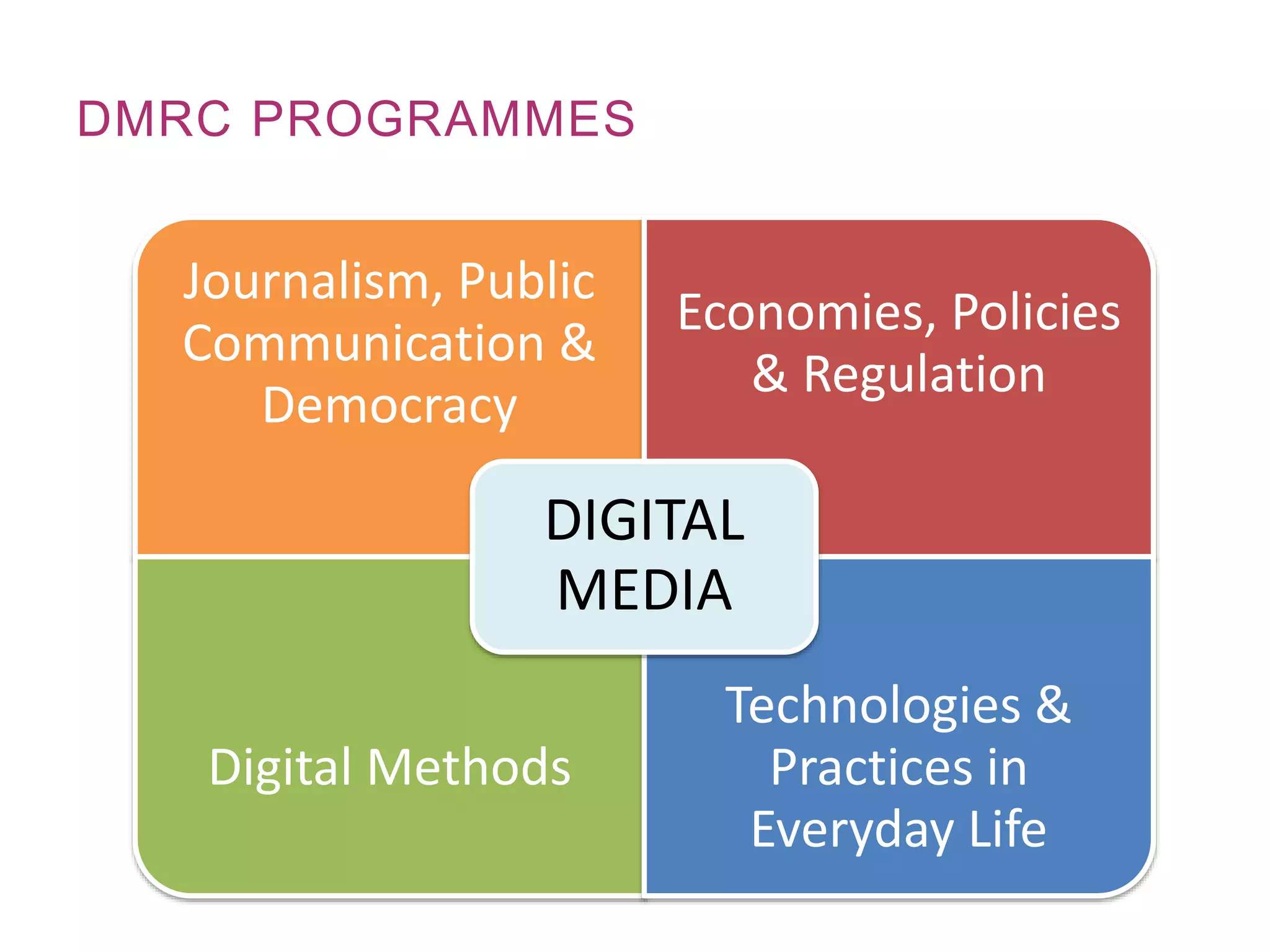 Journalism, Public
Communication &
Democracy
Economies, Policies
& Regulation
Digital Methods
Technologies &
Practices in
Everyday Life
DIGITAL
MEDIA
DMRC PROGRAMMES
 