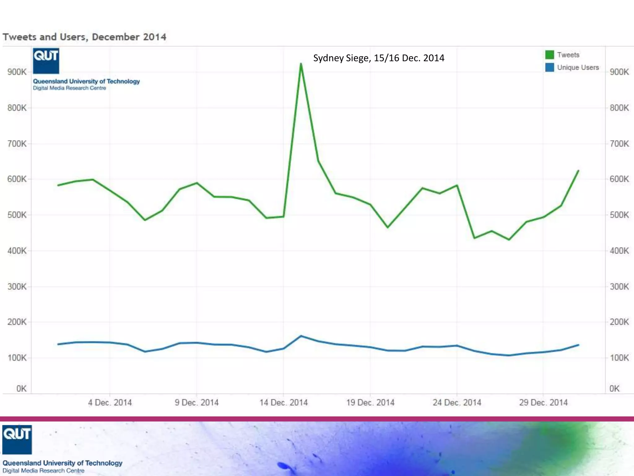 Sydney Siege, 15/16 Dec. 2014
 