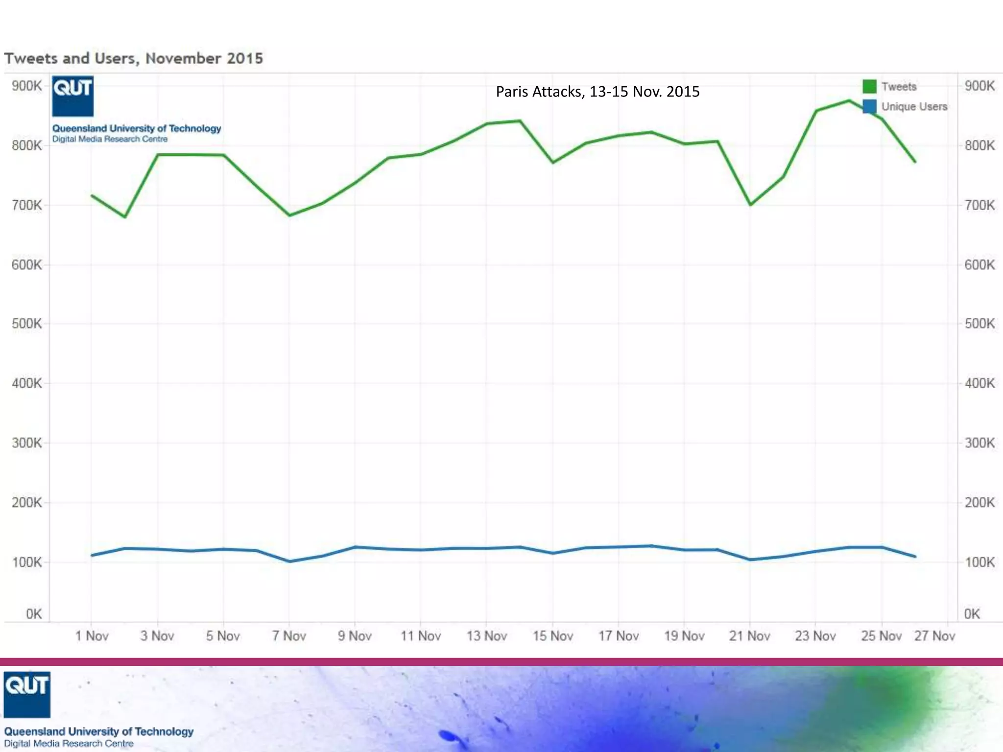 Paris Attacks, 13-15 Nov. 2015
 