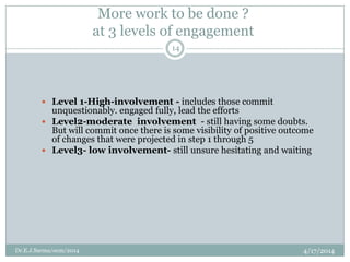More work to be done ?
at 3 levels of engagement
4/17/2014Dr.E.J.Sarma/ocm/2014
14
 Level 1-High-involvement - includes those commit
unquestionably. engaged fully, lead the efforts
 Level2-moderate involvement - still having some doubts.
But will commit once there is some visibility of positive outcome
of changes that were projected in step 1 through 5
 Level3- low involvement- still unsure hesitating and waiting
 