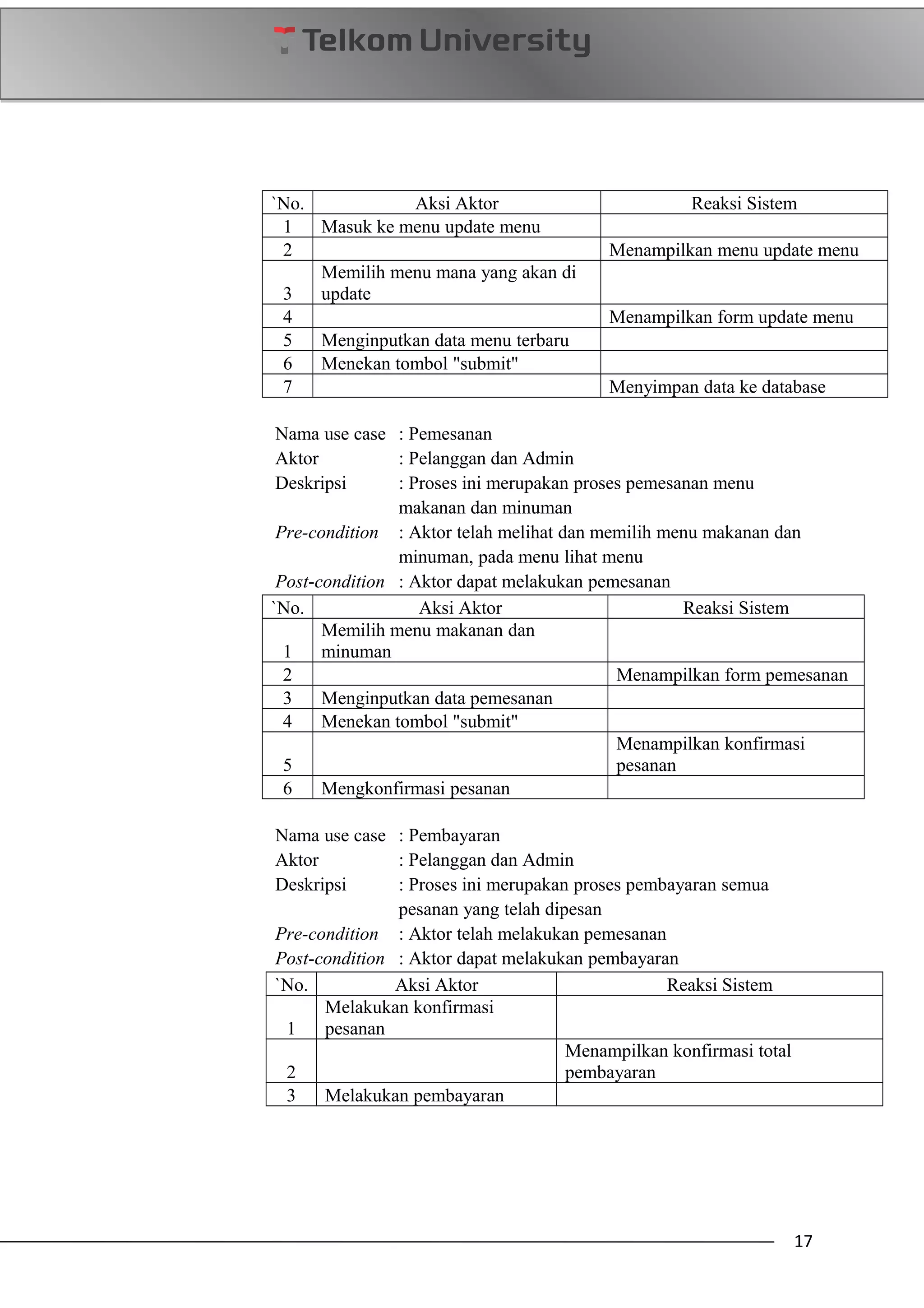 `No. Aksi Aktor Reaksi Sistem
1 Masuk ke menu update menu
2 Menampilkan menu update menu
3
Memilih menu mana yang akan di
update
4 Menampilkan form update menu
5 Menginputkan data menu terbaru
6 Menekan tombol "submit"
7 Menyimpan data ke database
Nama use case : Pemesanan
Aktor : Pelanggan dan Admin
Deskripsi : Proses ini merupakan proses pemesanan menu
makanan dan minuman
Pre-condition : Aktor telah melihat dan memilih menu makanan dan
minuman, pada menu lihat menu
Post-condition : Aktor dapat melakukan pemesanan
`No. Aksi Aktor Reaksi Sistem
1
Memilih menu makanan dan
minuman
2 Menampilkan form pemesanan
3 Menginputkan data pemesanan
4 Menekan tombol "submit"
5
Menampilkan konfirmasi
pesanan
6 Mengkonfirmasi pesanan
Nama use case : Pembayaran
Aktor : Pelanggan dan Admin
Deskripsi : Proses ini merupakan proses pembayaran semua
pesanan yang telah dipesan
Pre-condition : Aktor telah melakukan pemesanan
Post-condition : Aktor dapat melakukan pembayaran
`No. Aksi Aktor Reaksi Sistem
1
Melakukan konfirmasi
pesanan
2
Menampilkan konfirmasi total
pembayaran
3 Melakukan pembayaran
17
 
