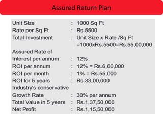 Assured Return Plan
 