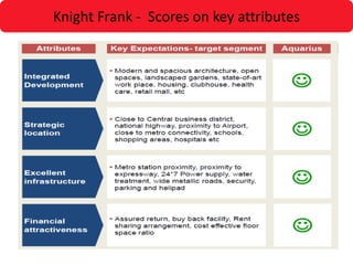 Knight Frank - Scores on key attributes
 
