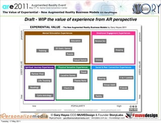The Value of Experiential - New Augmented Reality Business Models                   ©© GaryPHayes
                        ...