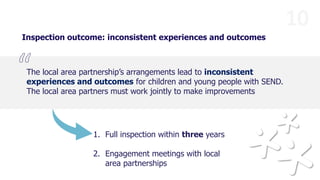New area SEND framework webinar PPT.pptx