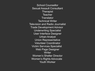 School Counsellor Sexual Assault Consultant Therapist TeacherTranslatorTechnical Writer Television and Radio Journalist Trade Development Advisor  Underwriting SpecialistUser Interface Designer Urban AnalystUnion RepresentativeVolunteer CoordinatorVictim Services Specialist  Web Page DesignerWriter Women’s Shelter DirectorWomen’s Rights Advocate  Youth Worker