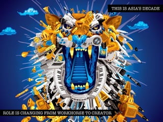 THIS IS ASIA’S DECADE 
ROLE IS CHANGING FROM WORKHORSE TO CREATOR 
 