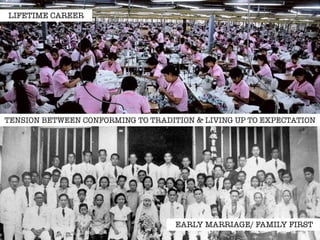 TENSION BETWEEN CONFORMING TO TRADITION & LIVING UP TO EXPECTATION 
EARLY MARRIAGE/ FAMILY FIRST 
LIFETIME CAREER 
 