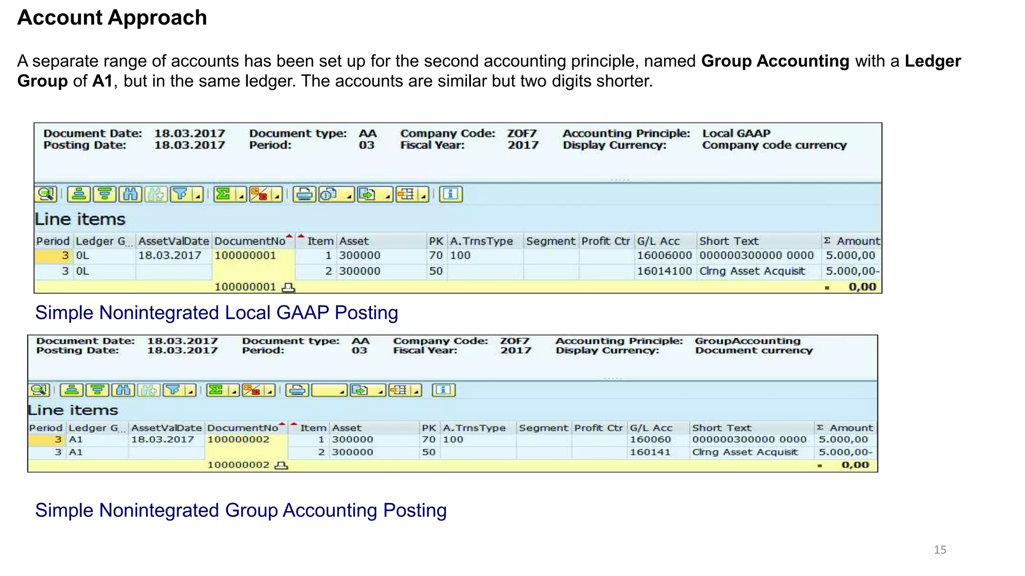 New Asset Accounting in S4 HANA | PPTX