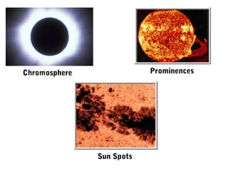 Chromosphere Prominences
Sun Spots
 