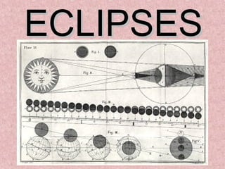 ECLIPSESECLIPSES
 