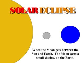 SOLARSOLARECLIPSEECLIPSE
When the Moon gets between the
Sun and Earth. The Moon casts a
small shadow on the Earth.
 