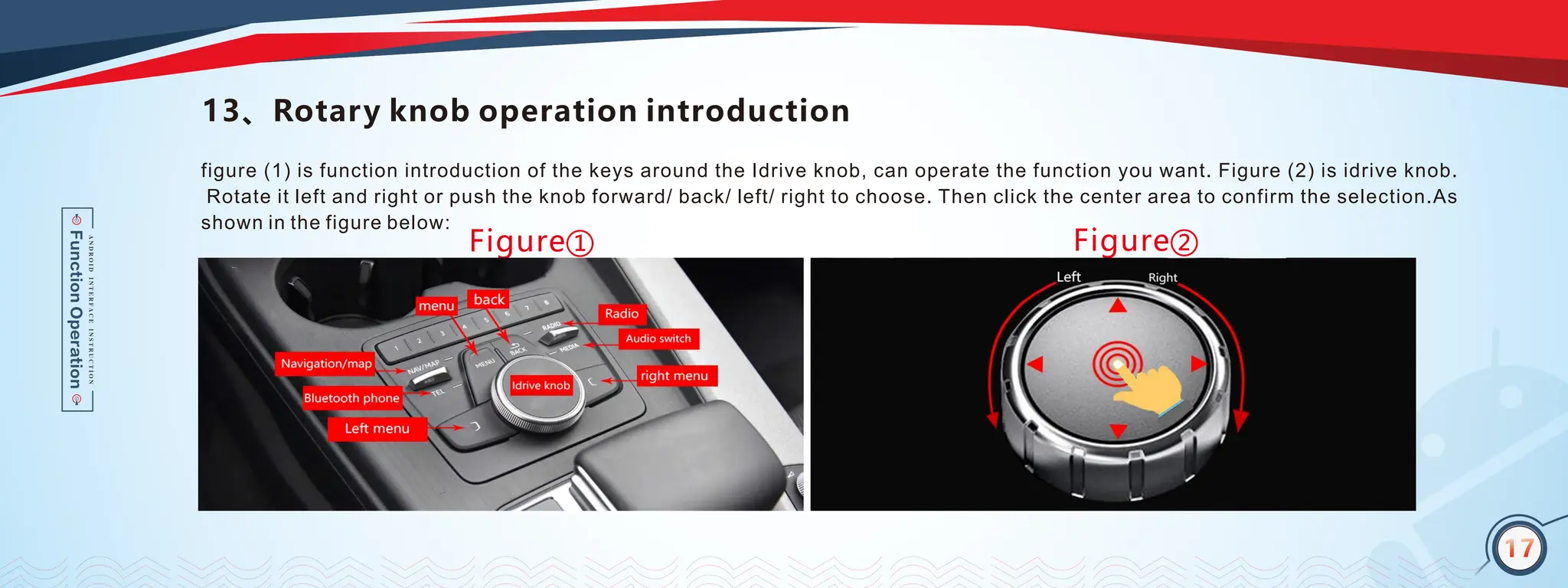 14
13、Rotary knob operation introduction
figure (1) is function introduction of the keys around the Idrive knob, can operate the function you want. Figure (2) is idrive knob.
Rotate it left and right or push the knob forward/ back/ left/ right to choose. Then click the center area to confirm the selection.As
shown in the figure below:
17
Figure① Figure②
 