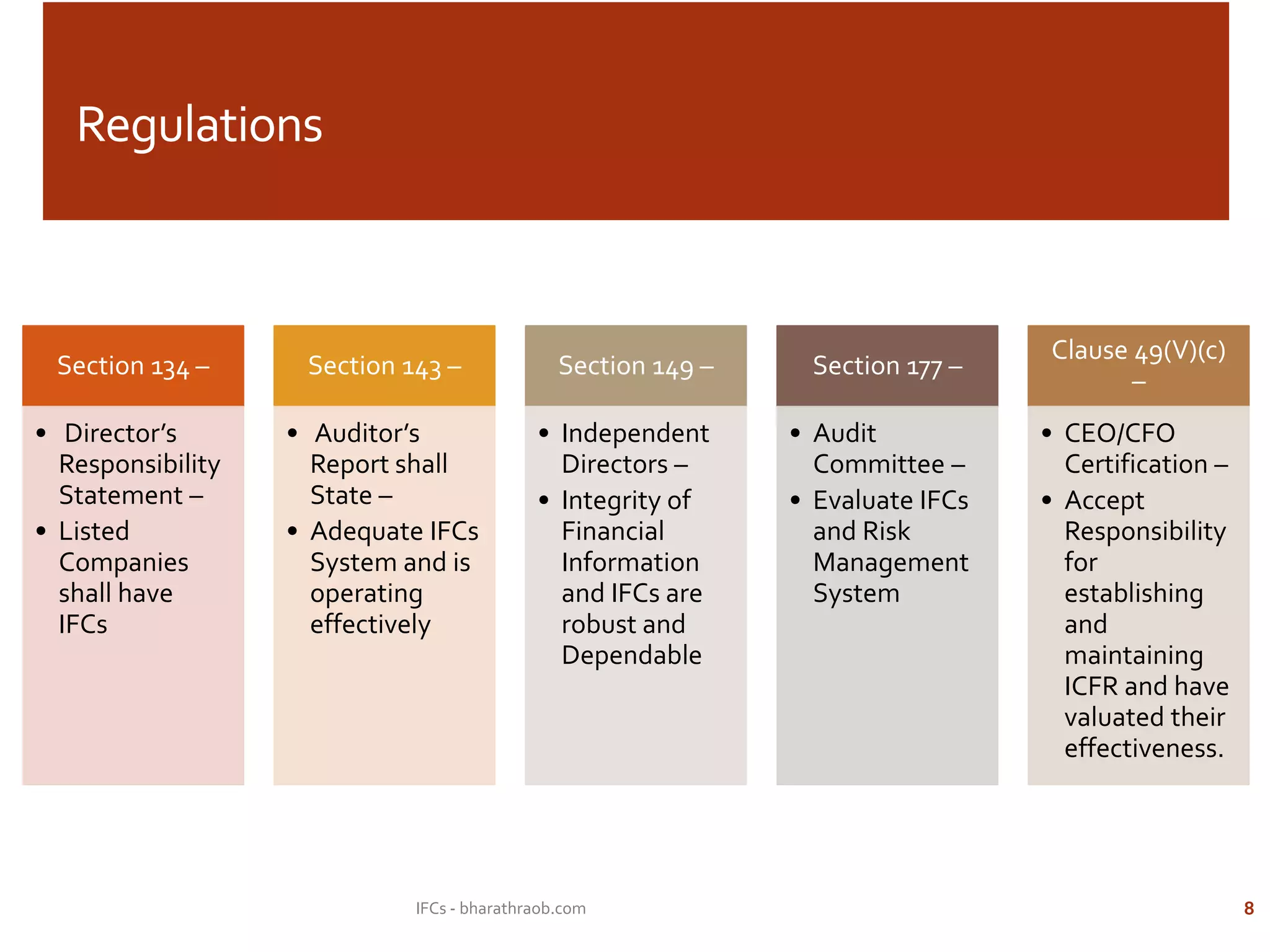 Internal Controls over Financial Reporting in the Indian Context | PPTX