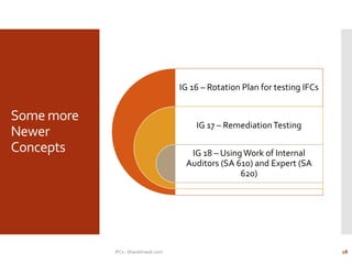 Some more
Newer
Concepts
IG 16 – Rotation Plan for testing IFCs
IG 17 – RemediationTesting
IG 18 – Using Work of Internal
Auditors (SA 610) and Expert (SA
620)
IFCs - bharathraob.com 28
 