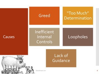 Causes
Greed
“Too Much”
Determination
Inefficient
Internal
Controls
Loopholes
Lack of
Guidance
IFCs - bharathraob.com 6
 
