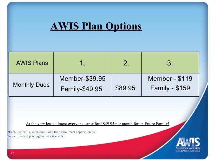 New awis.fcare for customers