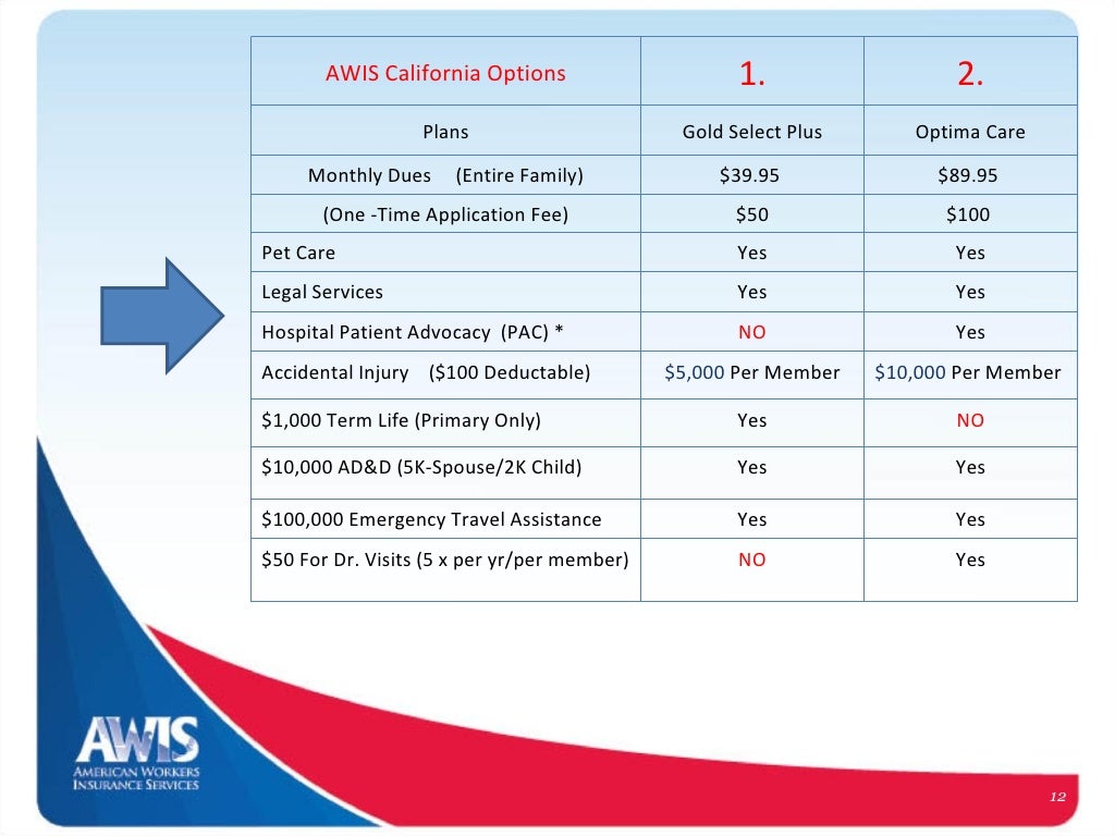 New awis.fcare for customers