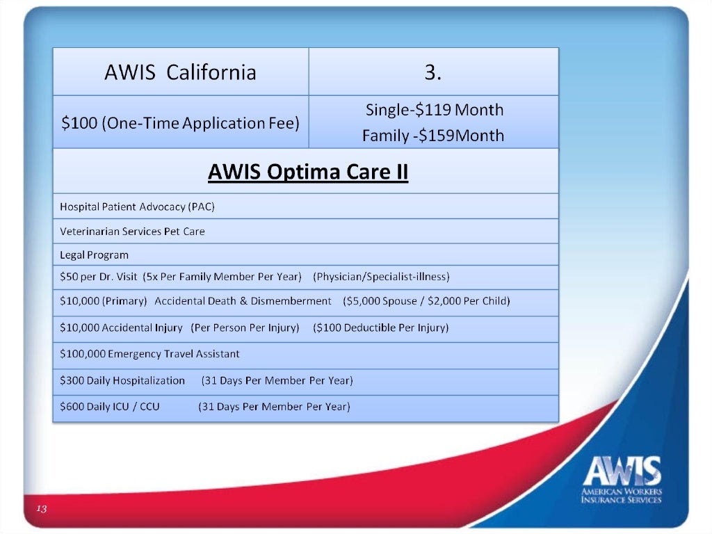 New awis.fcare for customers