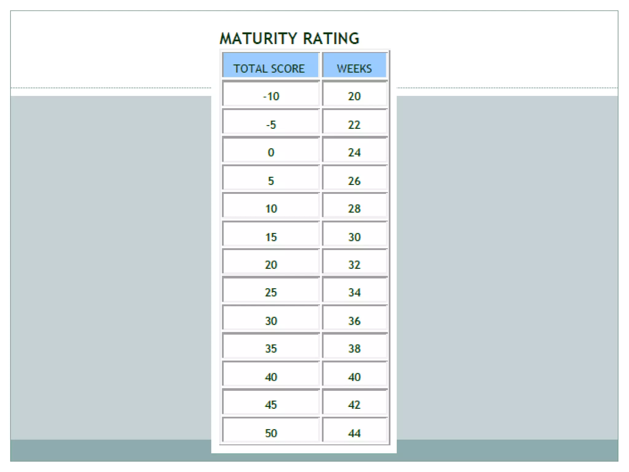 New ballard score PPTX