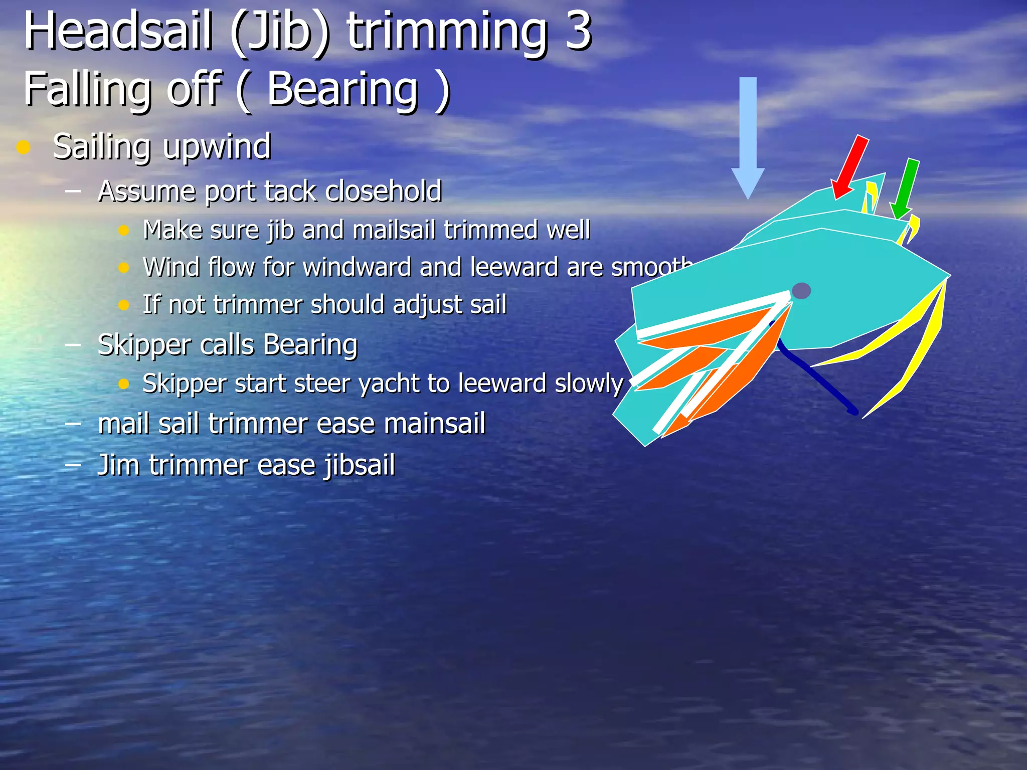 Headsail (Jib) trimming 3 Falling off ( Bearing )  Sailing upwind Assume port tack closehold  Make sure jib and mailsail trimmed well Wind flow for windward and leeward are smooth If not trimmer should adjust sail Skipper calls Bearing  Skipper start steer yacht to leeward slowly  mail sail trimmer ease mainsail Jim trimmer ease jibsail 