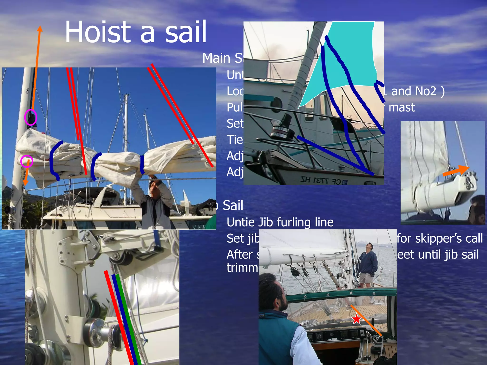 Hoist a sail Main Sail Untie sail tie  Loose leaf lope for both ( No1 and No2 )  Pull in Main Halyard till top of mast Set cunninghum line at tack Tie LazyJack to forward side Adjust tension of outhaul  Adjust main sail sheet  Jib Sail  Untie Jib furling line  Set jib sheet to winch and wait for skipper’s call After skipper’s call, pull in jib sheet until jib sail trimmed 
