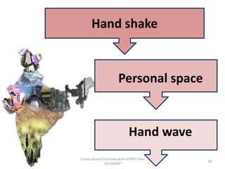 Hand shake

Personal space

Hand wave
Crosscultural Communication-EGYPT/ Nov
2013/AIMT

18

 