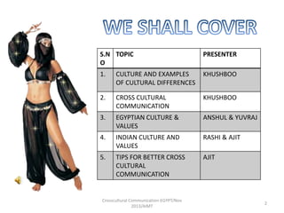 S.N TOPIC
O

PRESENTER

1.

CULTURE AND EXAMPLES
OF CULTURAL DIFFERENCES

KHUSHBOO

2.

CROSS CULTURAL
COMMUNICATION

KHUSHBOO

3.

EGYPTIAN CULTURE &
VALUES

ANSHUL & YUVRAJ

4.

INDIAN CULTURE AND
VALUES

RASHI & AJIT

5.

TIPS FOR BETTER CROSS
CULTURAL
COMMUNICATION

AJIT

Crosscultural Communication-EGYPT/Nov
2013/AIMT

2

 