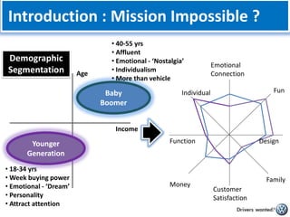  Introduction : Mission Impossible ? 40-55 yrs
