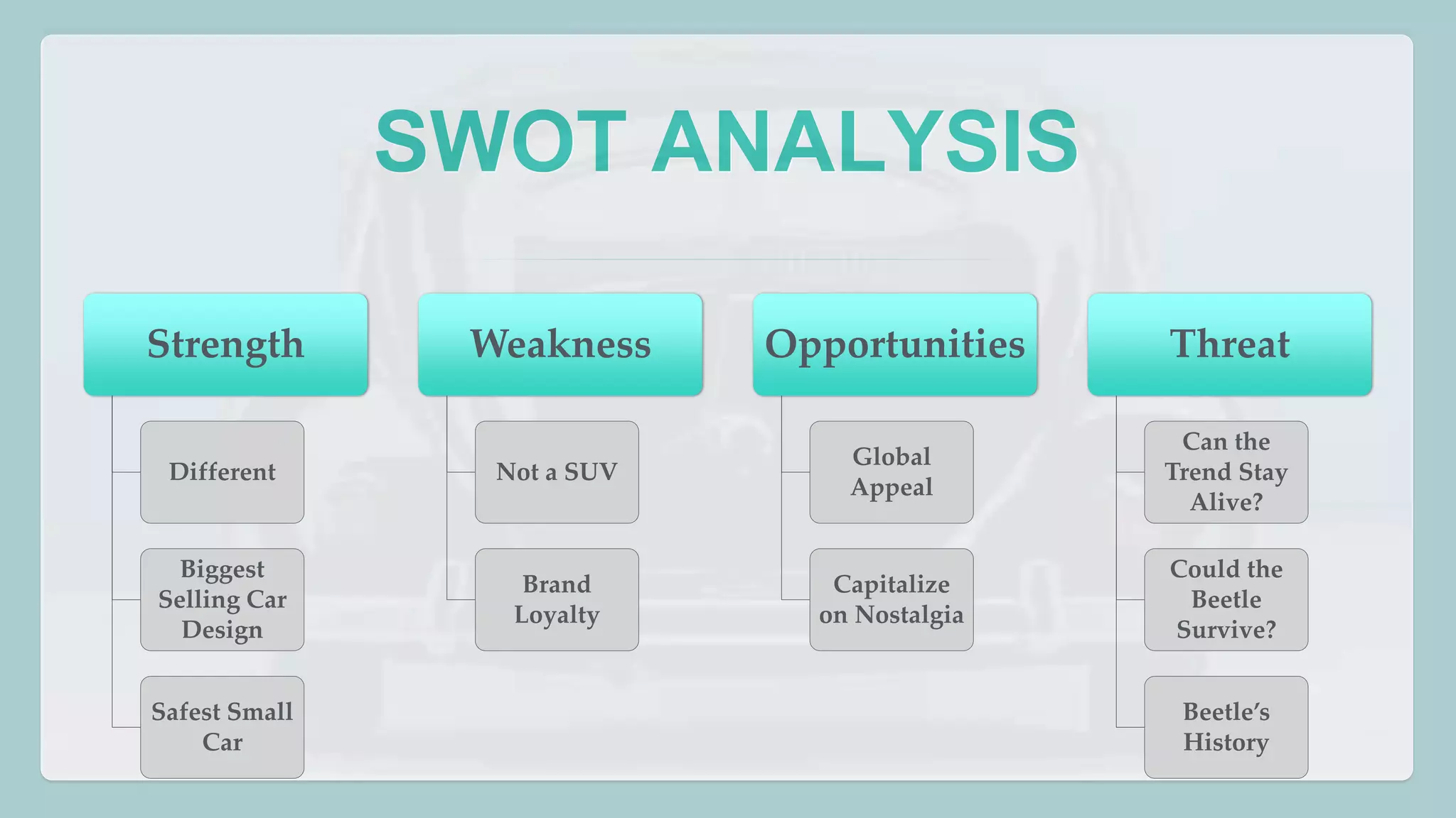 SWOT ANALYSIS 
Strength 
Different 
Biggest 
Selling Car 
Design 
Safest Small 
Car 
Weakness 
Not a SUV 
Brand 
Loyalty 
Opportunities 
Global 
Appeal 
Capitalize 
on Nostalgia 
Threat 
Can the 
Trend Stay 
Alive? 
Could the 
Beetle 
Survive? 
Beetle’s 
History 
 