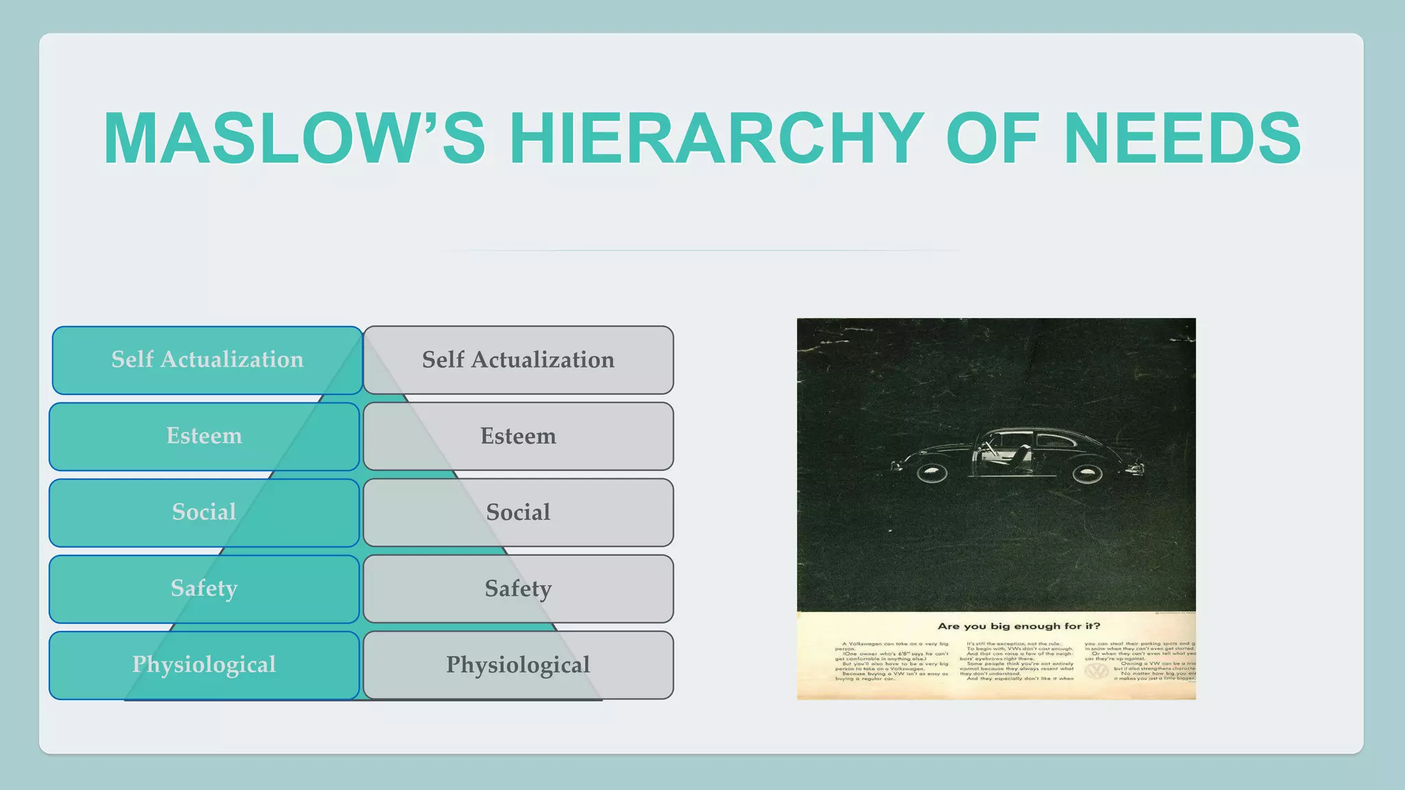 MASLOW’S HIERARCHY OF NEEDS 
Self Actualization 
Esteem 
Social 
Safety 
Physiological 
Self Actualization 
Esteem 
Social 
Safety 
Physiological 
 