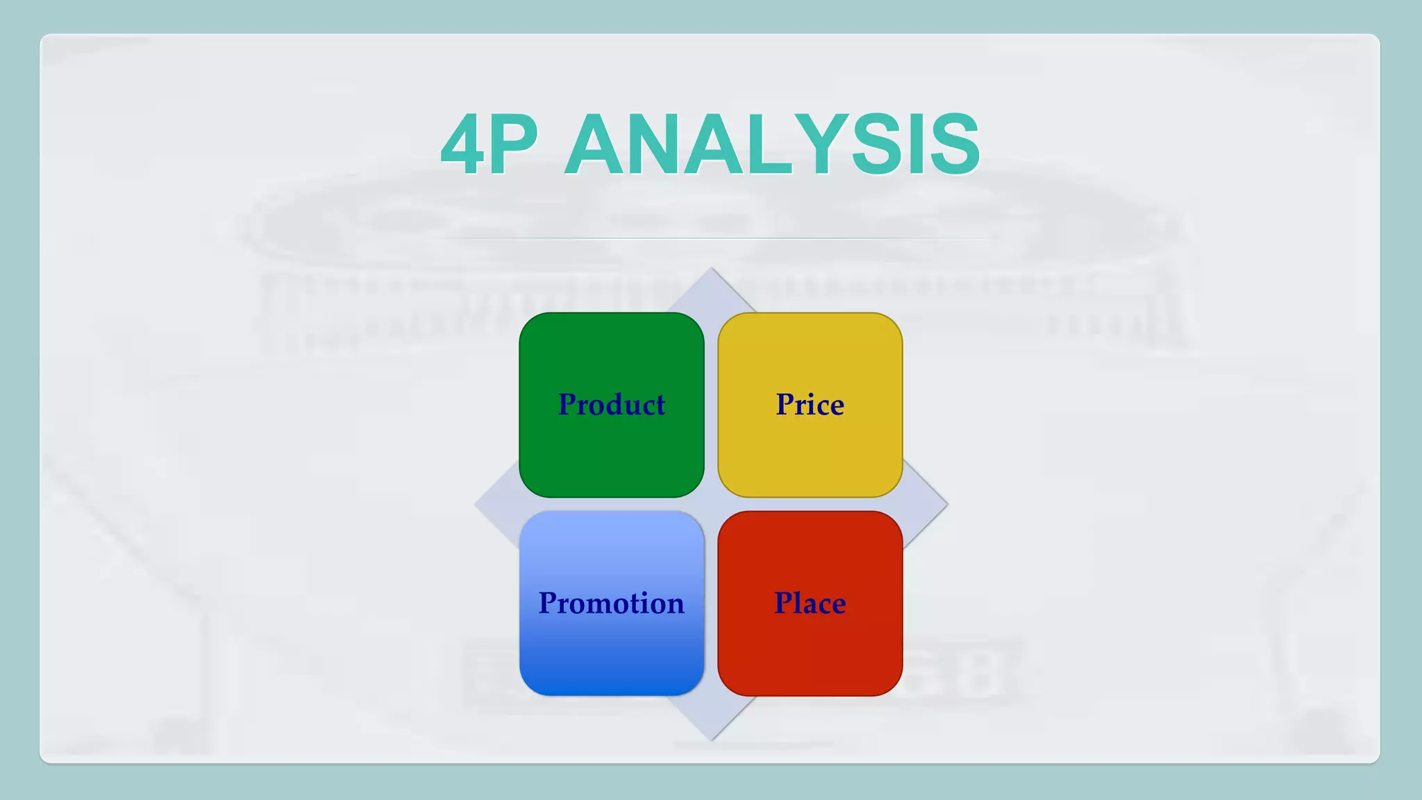 4P ANALYSIS 
Product Price 
Promotion Place 
 