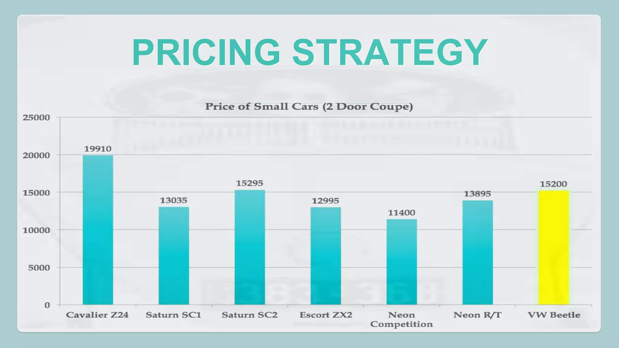 PRICING STRATEGY 
 