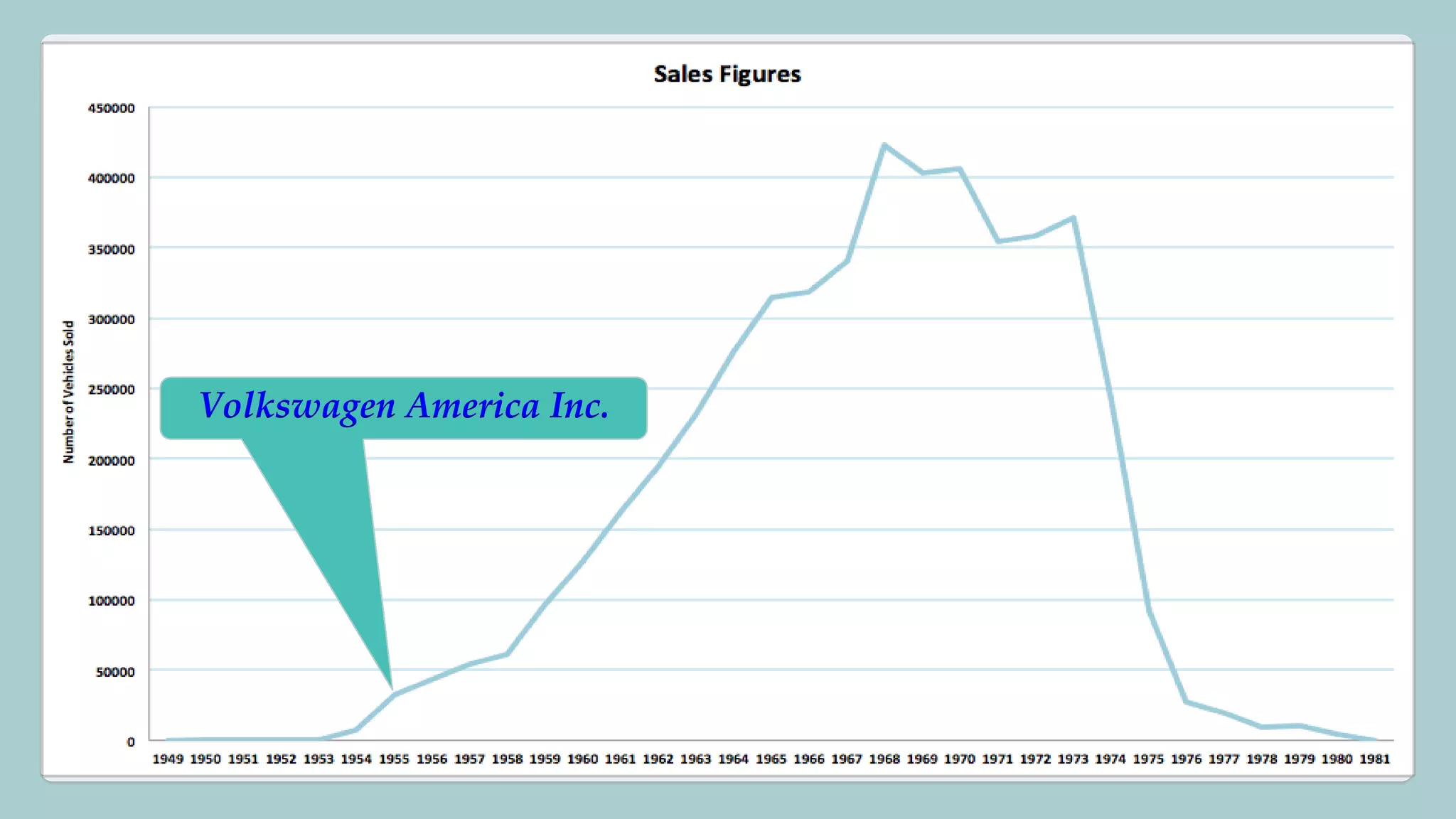Volkswagen America Inc. 
 
