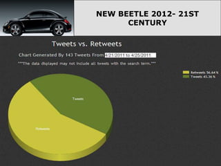NEW BEETLE 2012- 21ST
      CENTURY
 