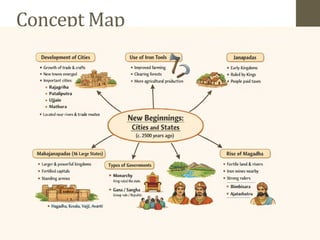 Concept Map
 