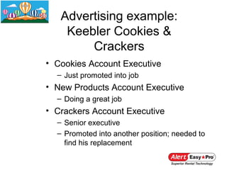 Advertising example:
    Keebler Cookies &
        Crackers
• Cookies Account Executive
  – Just promoted into job
• New Products Account Executive
  – Doing a great job
• Crackers Account Executive
  – Senior executive
  – Promoted into another position; needed to
    find his replacement
 