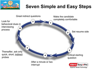 Seven Simple and Easy Steps
               Great indirect questions              Make the candidate
                                                     completely comfortable
Look for                      7
                                               1
behavioral clues in
interviewing
                  6
process
                                                                 2       Set resume side




                         5
                                                                     3
Thereafter, ask only
quick, short, indirect                    4                       Critical starting
probes                                                            question
                             After a minute or two
                             interrupt
 
