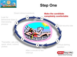 Step One
                Great indirect questions             Make the candidate
Look for
                                                     completely comfortable
                               7
                                               1
behavioral clues in
interviewing
                  6
process
                                                               2    Set resume side




                         5
                                                                3
Thereafter, ask only
quick, short, indirect                     4                    Critical starting
probes                                                          question
                             After a minute or two
                             interrupt
 