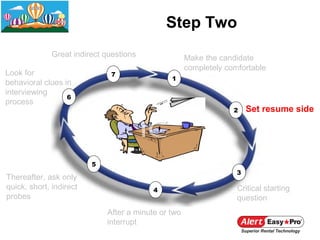Step Two
              Great indirect questions               Make the candidate
                                                     completely comfortable
Look for                      7
                                               1
behavioral clues in
interviewing
                  6
process
                                                                  2    Set resume side




                         5
                                                                   3
Thereafter, ask only
quick, short, indirect                    4                        Critical starting
probes                                                             question
                             After a minute or two
                             interrupt
 