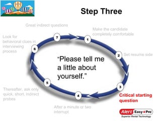 Step Three
             Great indirect questions
                                                     Make the candidate
                                                     completely comfortable
Look for                      7
                                               1
behavioral clues in
interviewing
                  6
process
                                                                  2    Set resume side
                               “Please tell me
                               a little about
                               yourself.”
                         5
                                                                   3
Thereafter, ask only
quick, short, indirect                    4                        Critical starting
probes                                                             question
                             After a minute or two
                             interrupt
 
