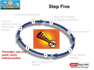 Step Five
             Great indirect questions
                                                     Make the candidate
                                                     completely comfortable
Look for                      7
                                               1
behavioral clues in
interviewing
                  6
process
                                                                  2    Set resume side




                        5
                                                                   3
Thereafter, ask only
quick, short,                             4                        Critical starting
indirect probes                                                    question
                             After a minute or two
                             interrupt
 