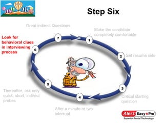 Step Six
             Great indirect Questions
                                                     Make the candidate
                                                     completely comfortable
Look for                      7
                                               1
behavioral clues
in interviewing
                 6
process
                                                                  2    Set resume side




                         5
                                                                   3
Thereafter, ask only
quick, short, indirect                    4                        Critical starting
probes                                                             question
                             After a minute or two
                             interrupt
 