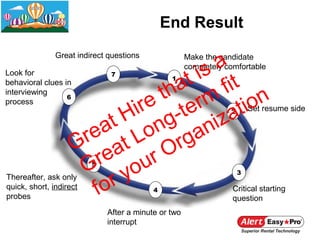 End Result

                                         a
               Great indirect questions              Make the candidate

                                       is t          completely comfortable

                                    at
Look for                      7


                                   h m fi n
                                               1
behavioral clues in
interviewing
                                  t r
                               ire -te atio
                  6
process

                            t H ng niz
                                                                 2       Set resume side


                       rea Lo rga
                      G at
                           e ur O
                         r o
                       G y
                         5



                          or
                                                                     3
Thereafter, ask only
quick, short, indirect
probes                   f                4                       Critical starting
                                                                  question
                             After a minute or two
                             interrupt
 